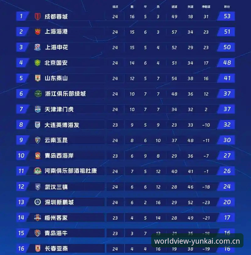 足球数据从中国场地看世界竞技：本土赛场与欧美联赛的真实差距在缩小还是扩大？