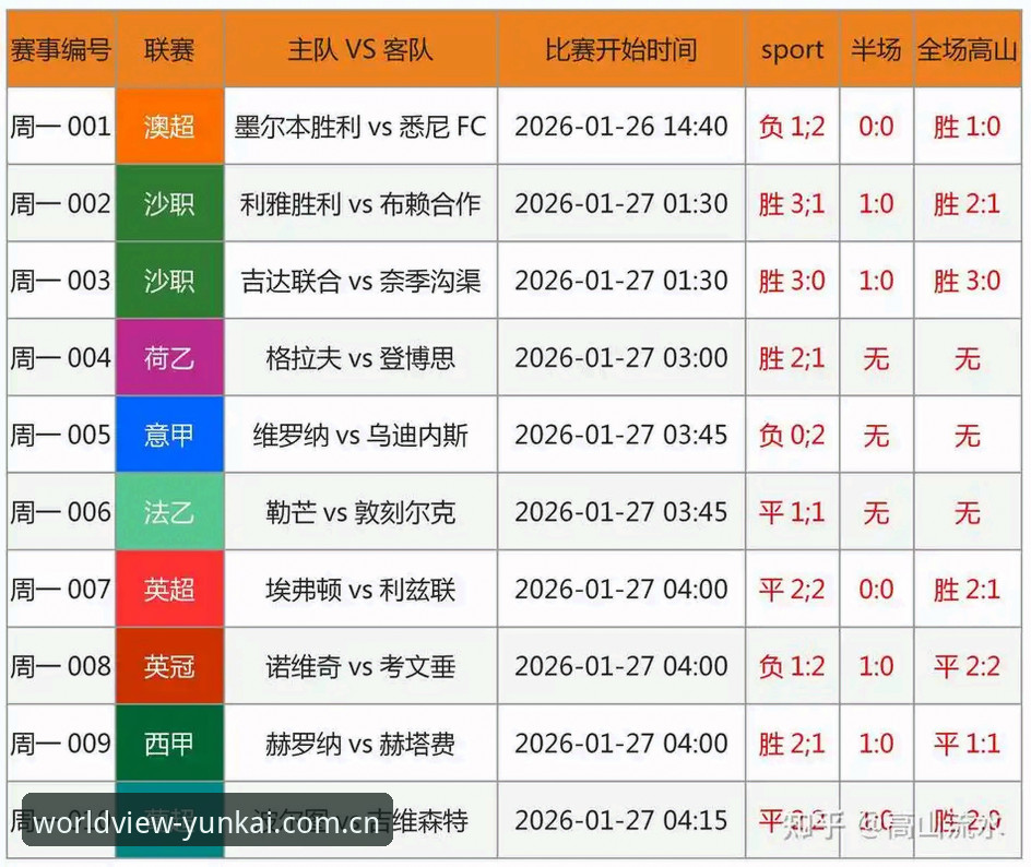 足球数据从中国场地看世界竞技 足球数据从中国场地看世界竞技:本土赛场与欧美联赛的真实差距在缩小还是扩大?
