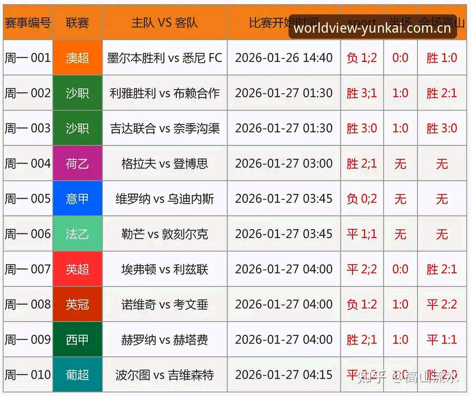 足球数据从中国场地看世界竞技评测：一份给内行人的观赛数据使用指南