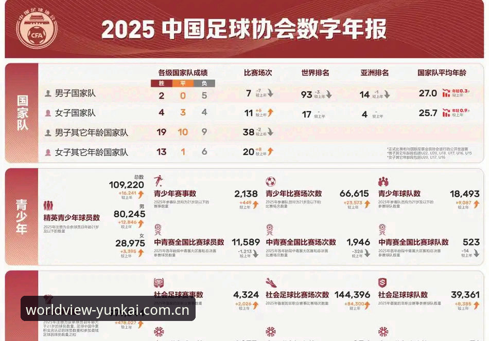 云开体育平台新升级：足球数据从中国场地看世界竞技的最新动态实测